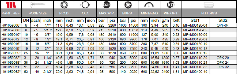 瑪努利EQUATOR/1 EN853技術參數 瑪努利EQUATOR/1 EN853技術參數