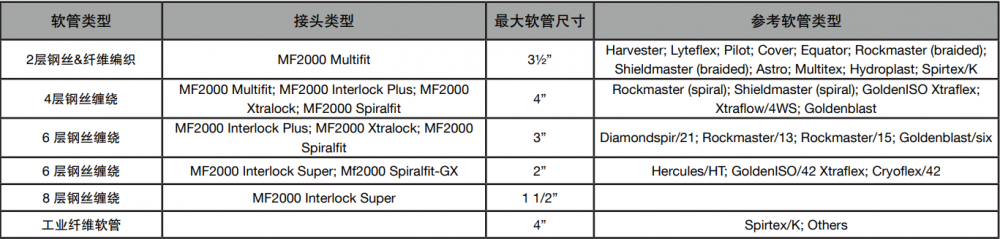 manuli瑪努利MS480立式扣壓機(jī)設(shè)備(圖1) manuli瑪努利MS480立式扣壓機(jī)設(shè)備(圖1)